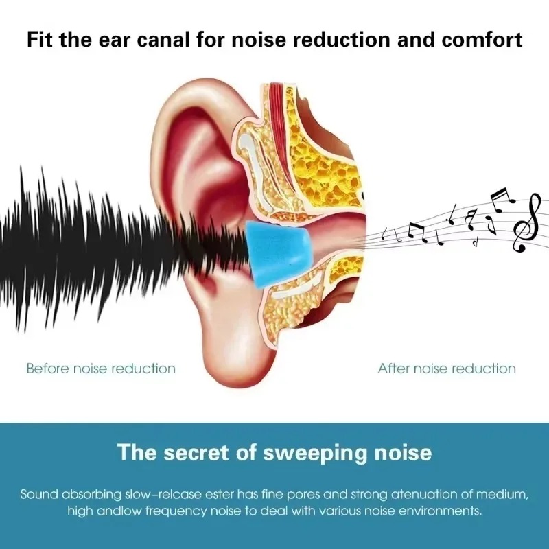 6/1Pairs Soft Memory Foam Earb - Earphone Foam Tip review and price