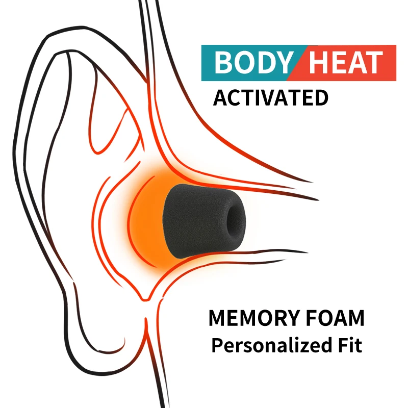 Soft Memory Foam Earphone Tip  - Earphone Foam Tip review and price