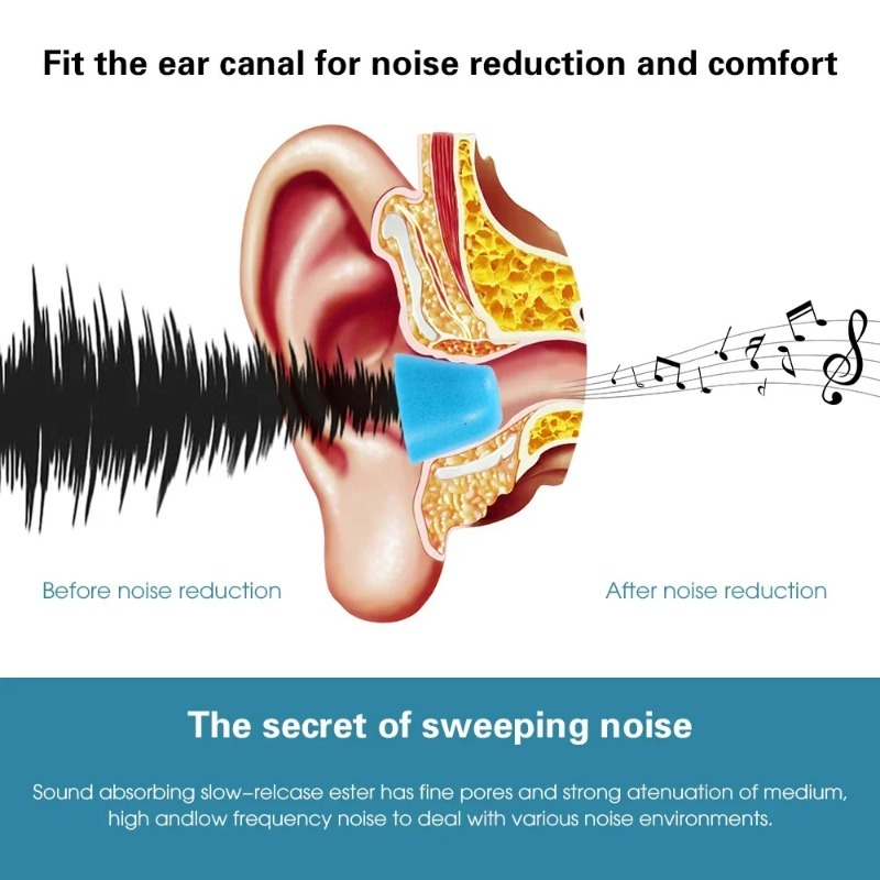 Ear Tips Memory Foam Sponge fo - Earphone Foam Tip review and price